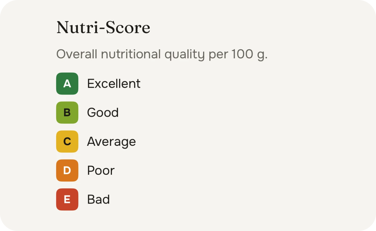 Nutri-Score explained: overall nutritional quality per 100 g, A Excellent, B Good, C Average, D Poor, E Bad