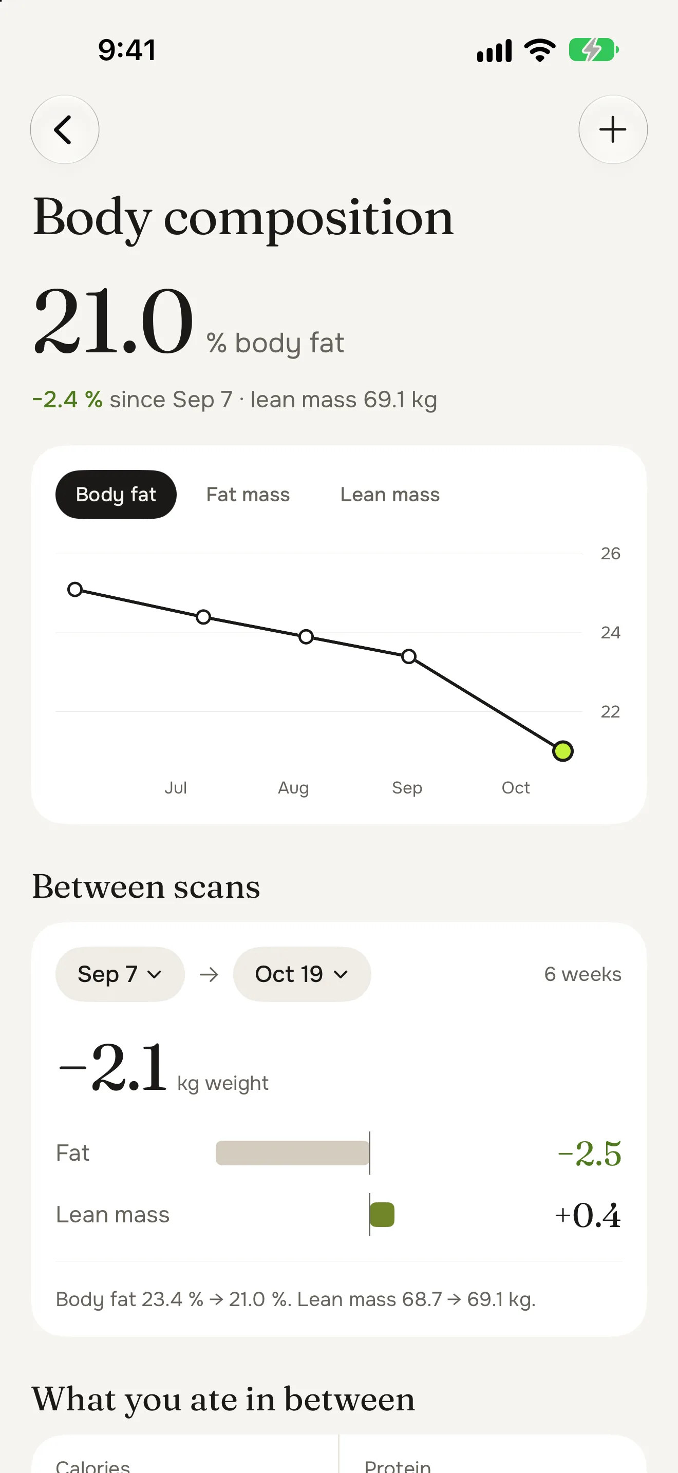Body composition: 21.0 % body fat, down 2.4 points since Sep 7, lean mass 69.1 kg, a trend chart and the change between two scans