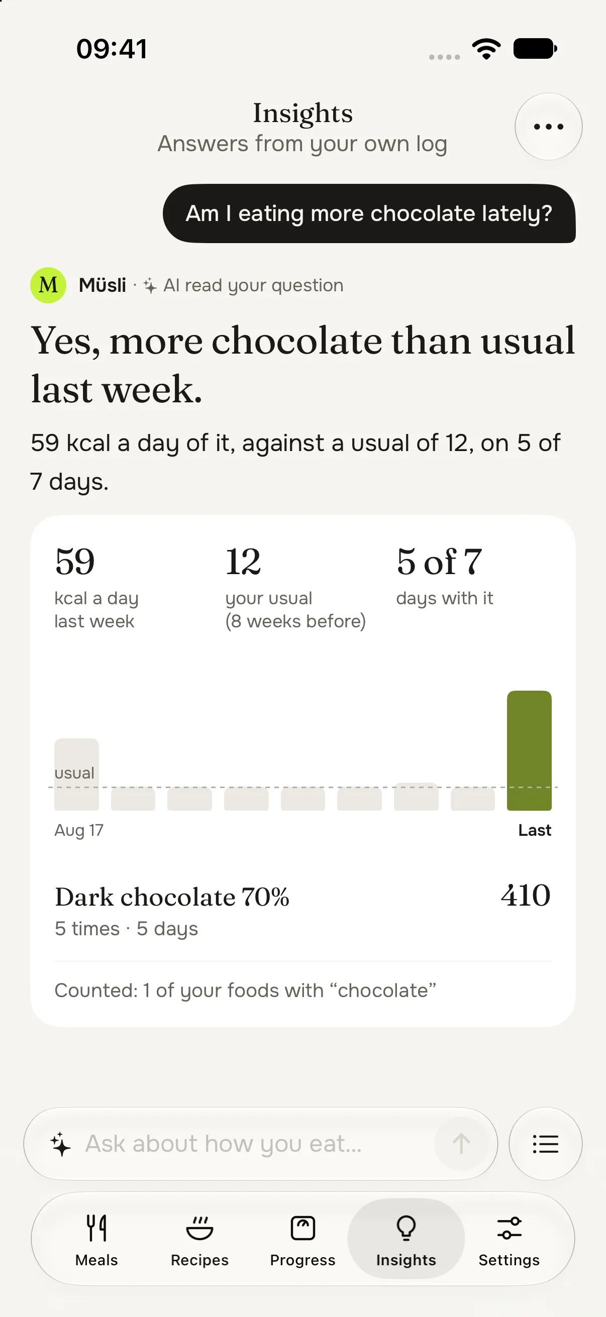Insights, a typed question: Am I eating more chocolate lately? The answer, marked as read by AI: Yes, more chocolate than usual last week, 59 kcal a day against a usual of 12, on 5 of 7 days, with the columns and the food that counted