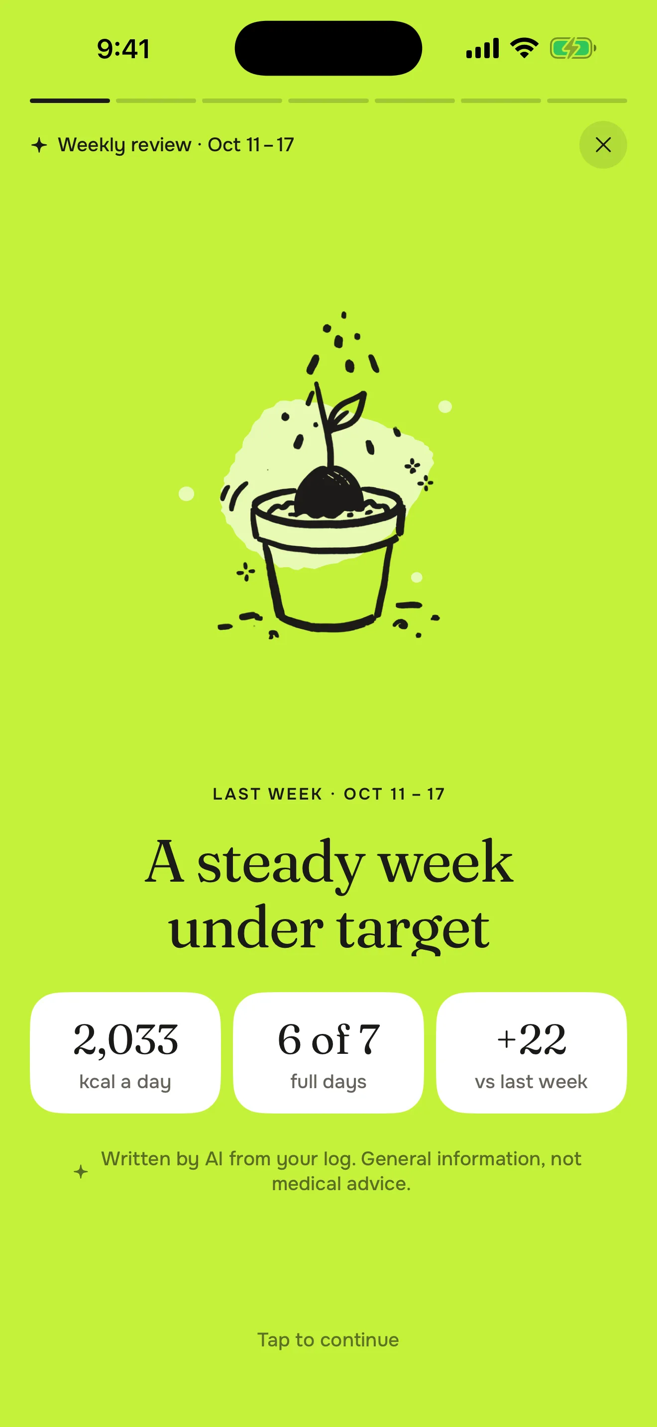 Weekly review cover: “A steady week under target”, 2,033 kcal a day, 6 of 7 full days, 22 kcal a day more than last week