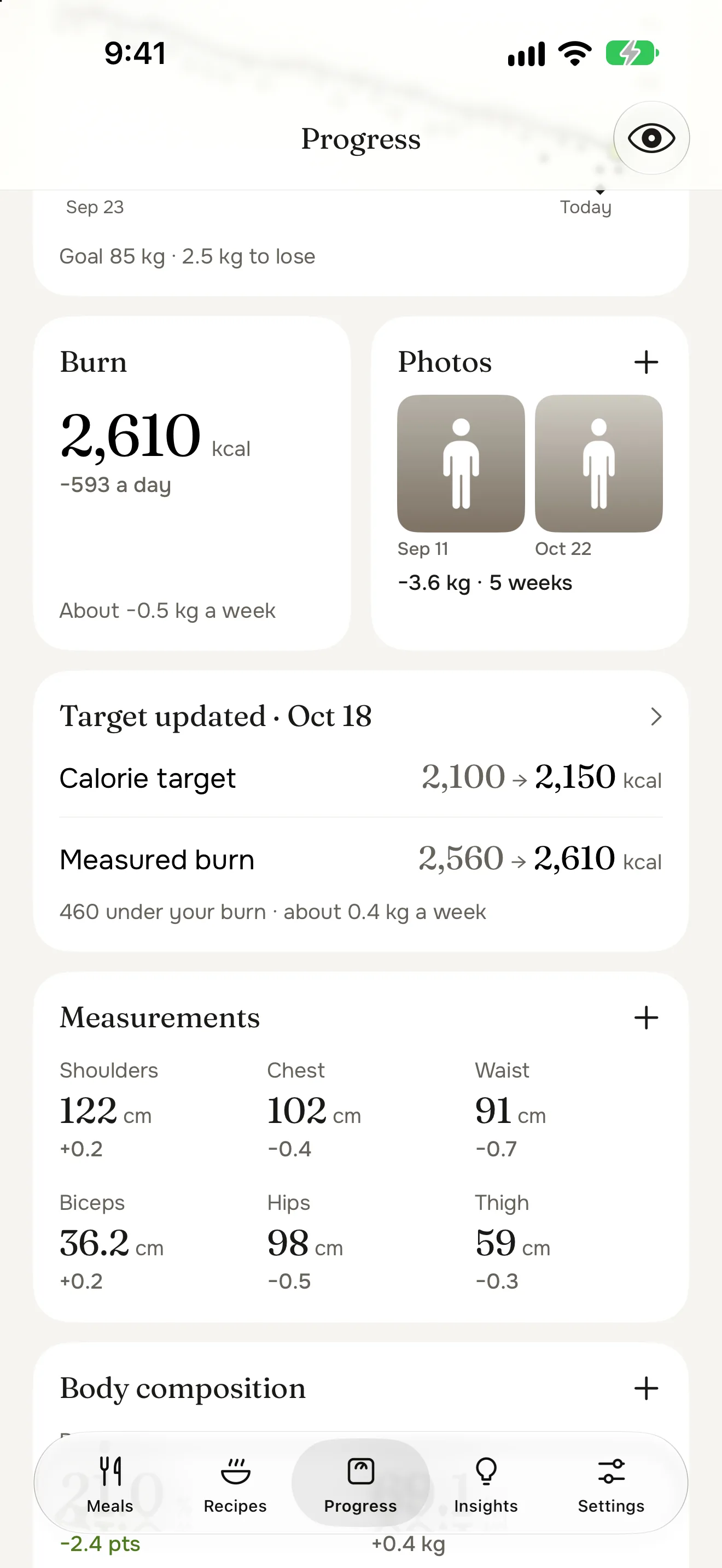 The Progress tab in a week with an update: target updated Oct 18, calorie target 2,100 to 2,150 kcal, measured burn 2,560 to 2,610 kcal, beside the weight trend and a burn of 2,610 kcal